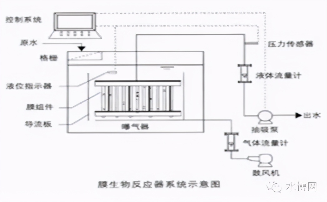 这是我见过最全的污水处理基础知识汇总，没有之一