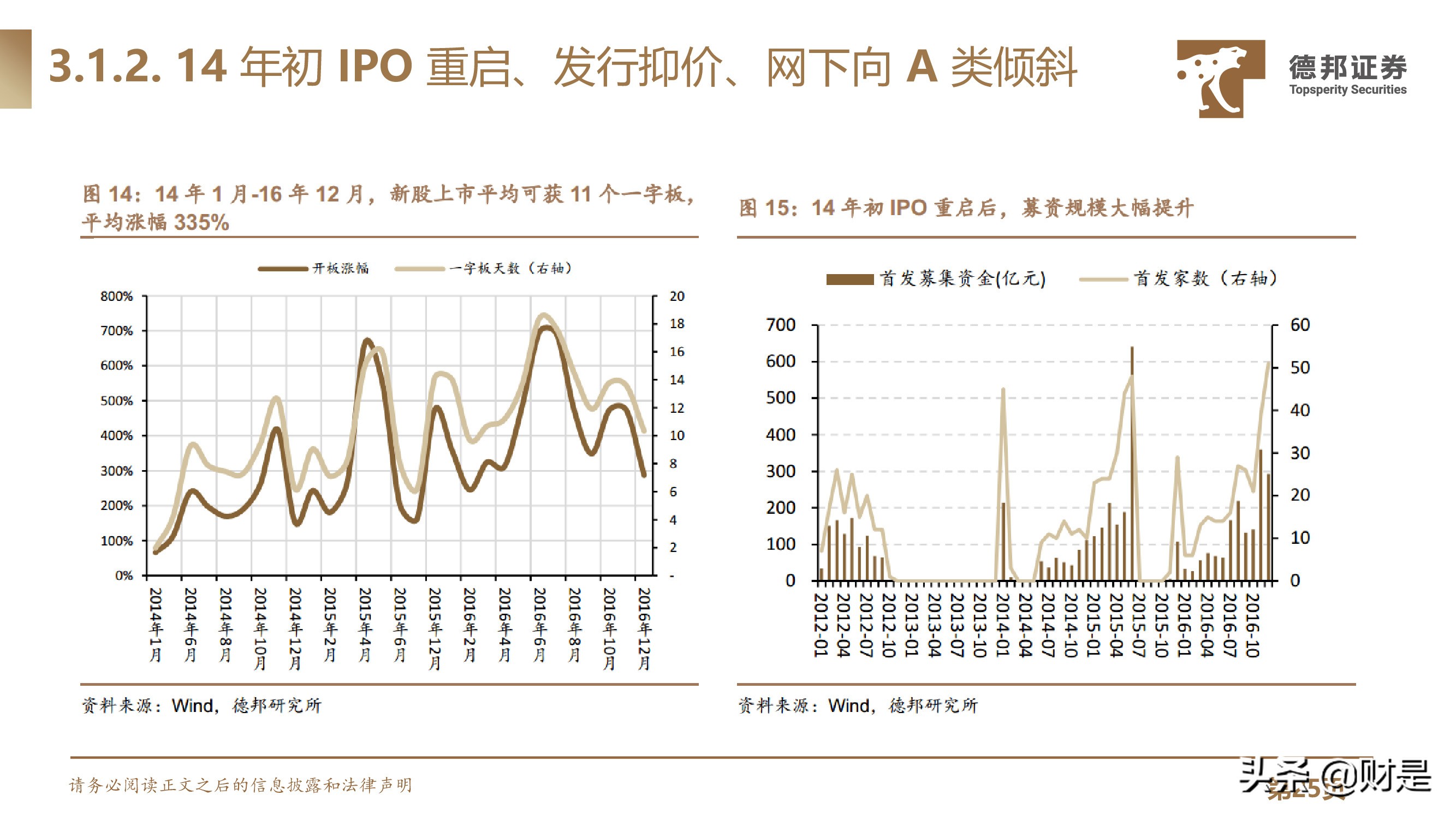 IPO定价规则专题研究：IPO定价强者红利背后的制度、本源与演进