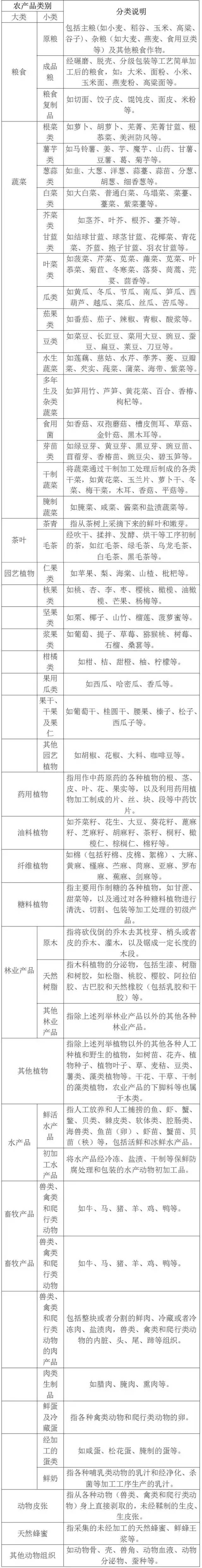 进项税额抵扣的那些可与不可，都在这里了