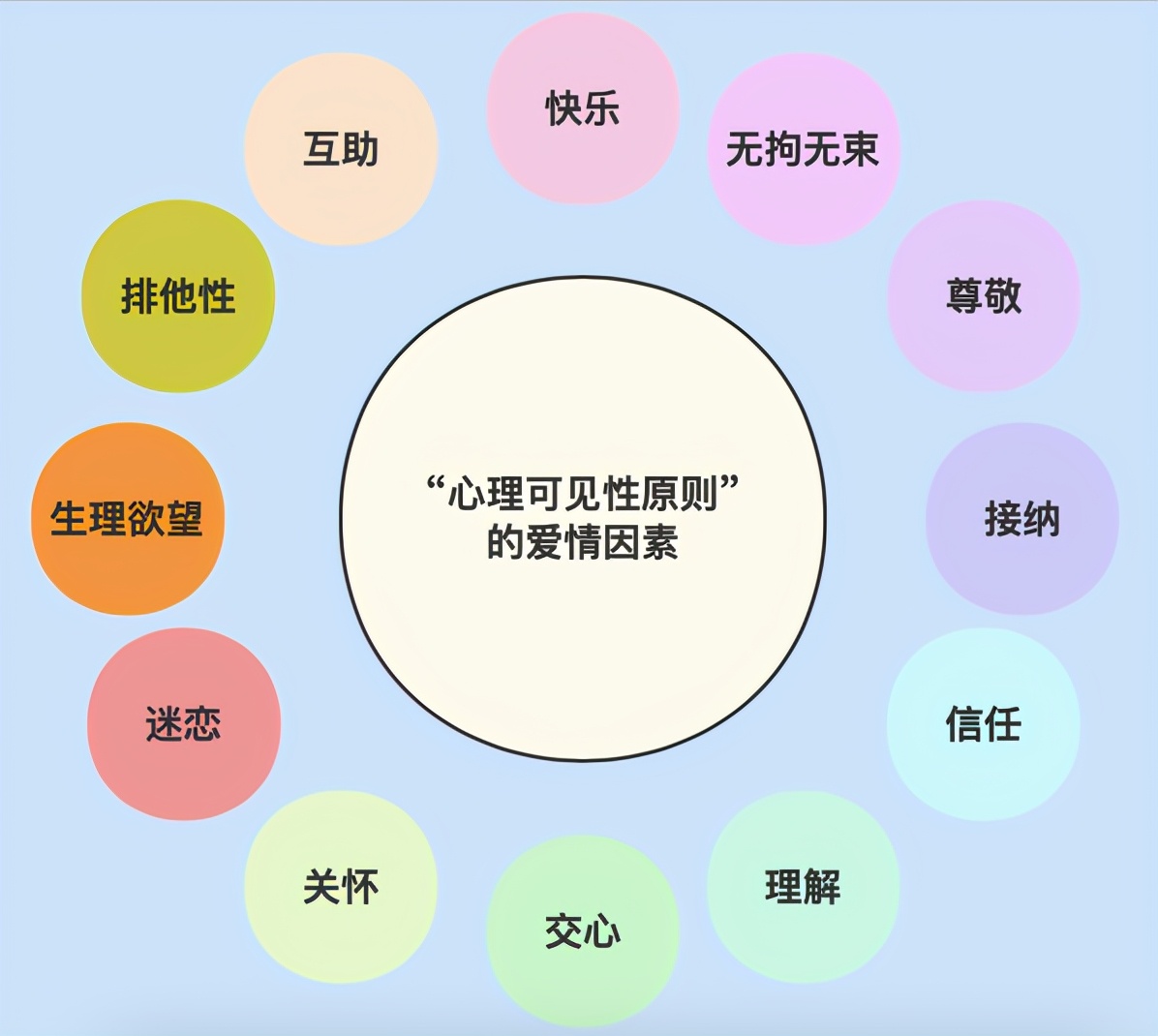 曝光挽回里的真相：他们为什么能重获爱情？