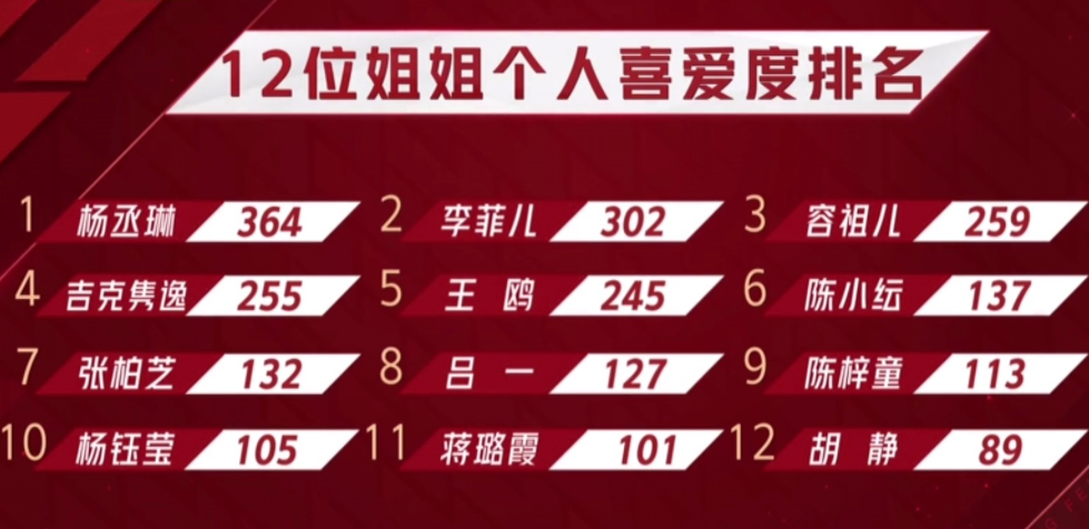 " billow elder sister " 4 fair love to spend: Li Fei counterattack! Before Zhang Baizhi drops 5, 