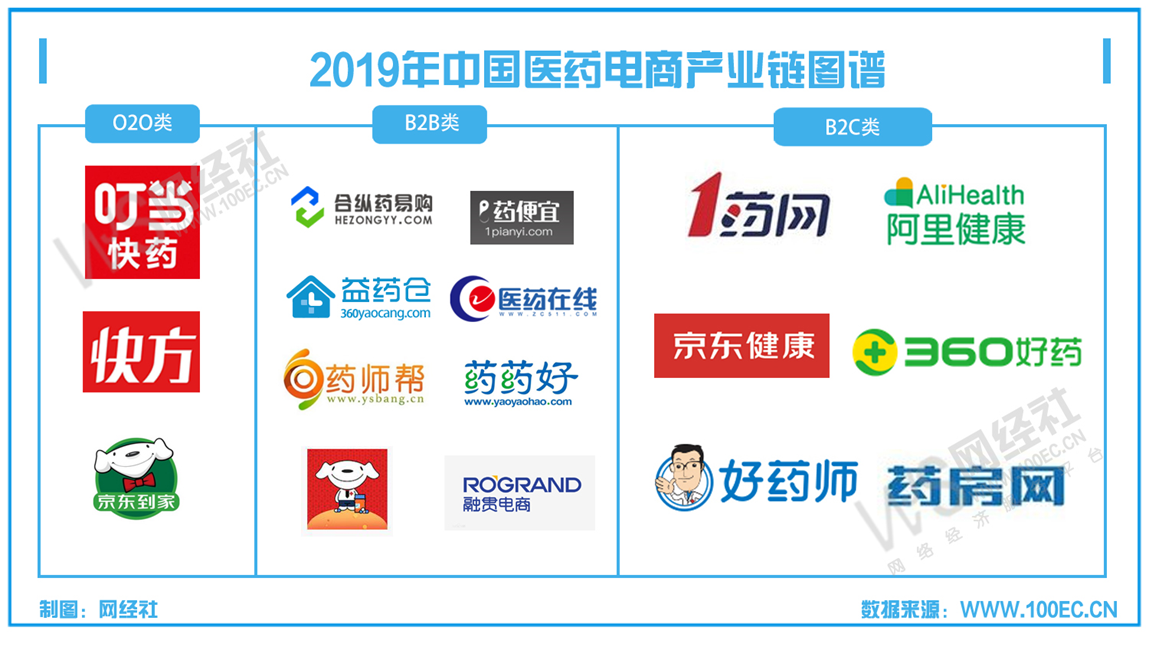 GMV逼近1000亿 疫情下《中国医药电商市场数据报告》发布