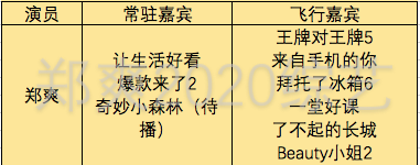 郑爽：娱乐圈当之无愧“女顶流”