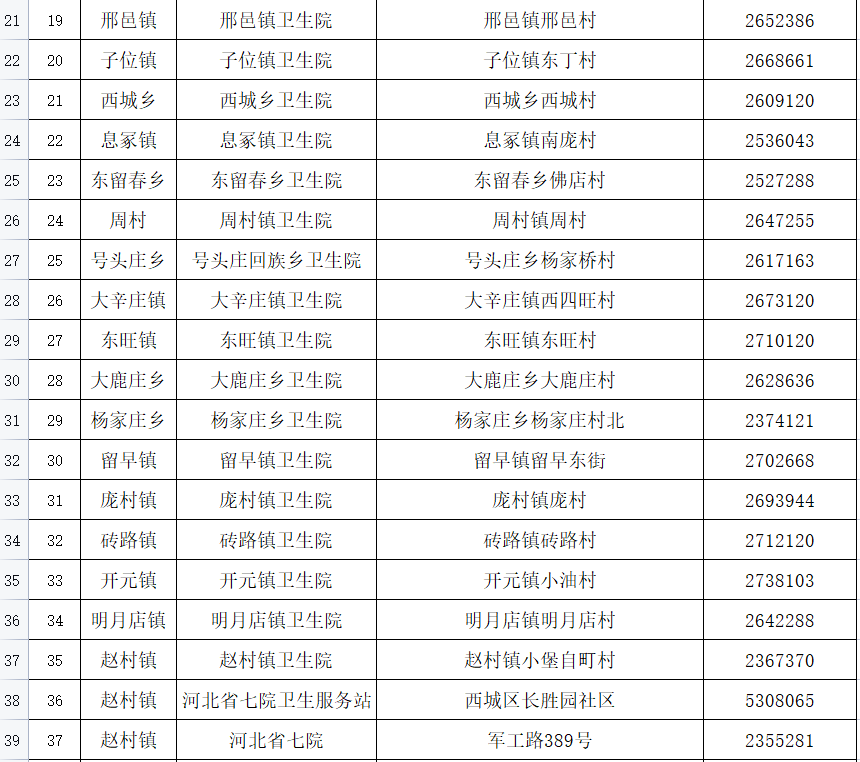 又增1例！广州17岁走读生确诊｜增至421家！石家庄市新冠病毒疫苗最新接种单位名单来了