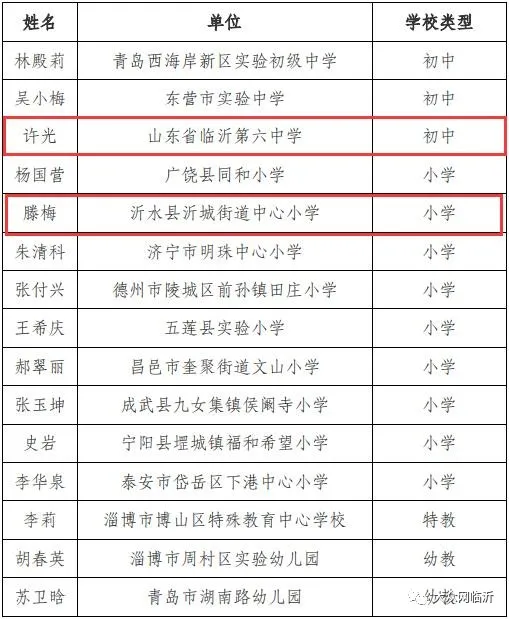 喜报！临沂三位优秀的教师上榜省级名单