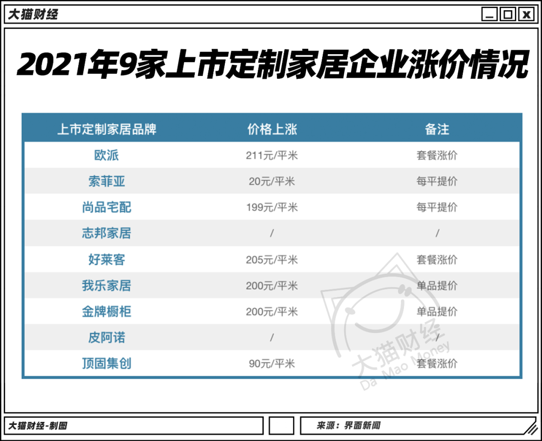 全球什么东西都在涨价！价格翻倍，铜、铁、木材和房价齐飞