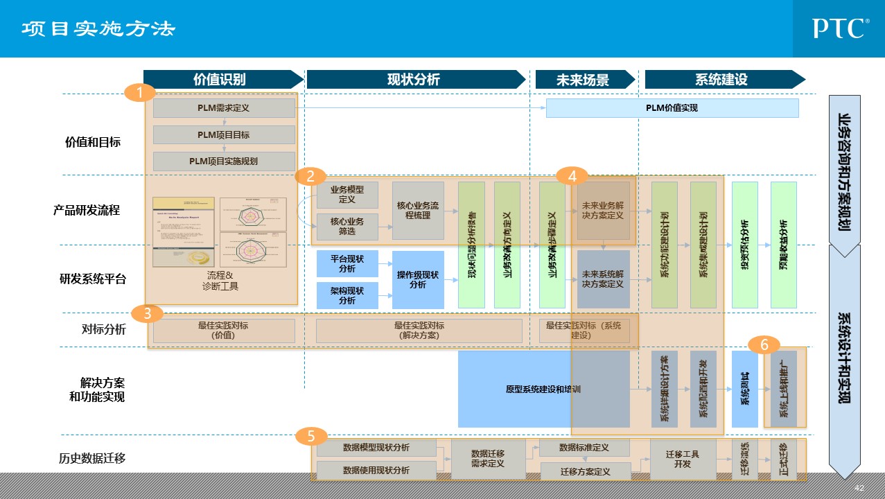 企业信息化总统规划