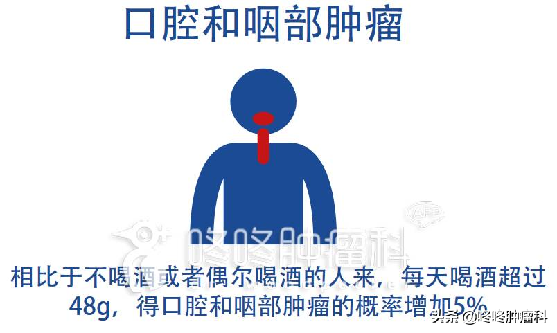 喝酒臉紅=酒量好？大錯特錯，喝酒臉紅者罹患癌症風險更高