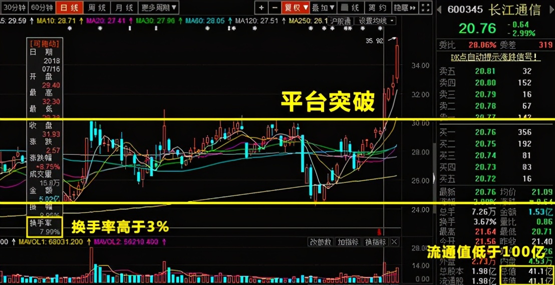 但凡“换手率”出现这8大征兆，证明主力吸筹完毕，第二天拉升