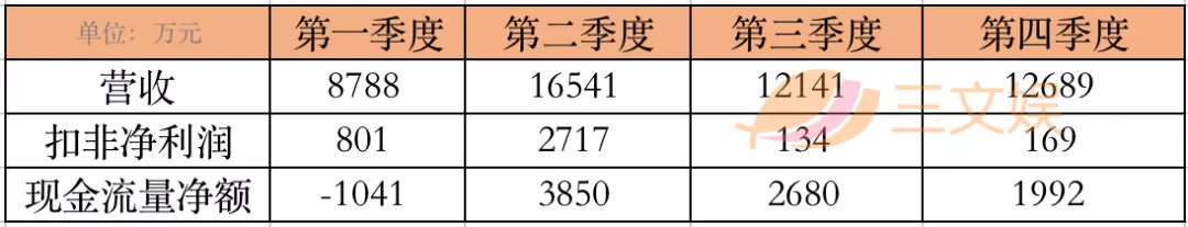 年营收过亿的10家玩具公司