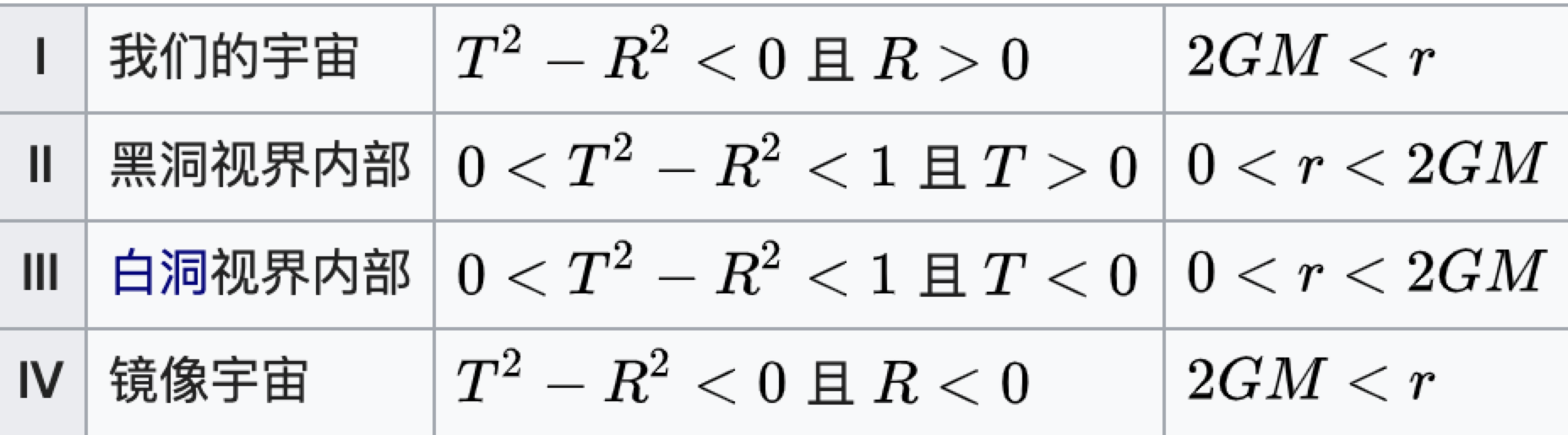 可以实现时间旅行的虫洞，到底有哪些科学依据？