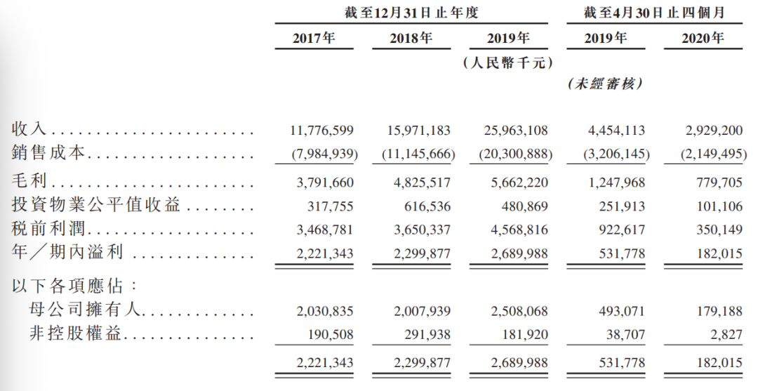 卓越吃了点肉，港股打新论策略的重要性；金辉控股分析（045）