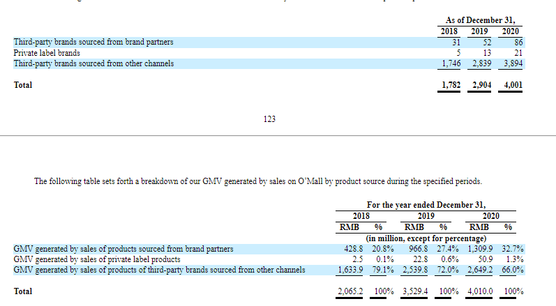 曾被质疑传销，这家靠拉人头带货的电商凭什么上市？
