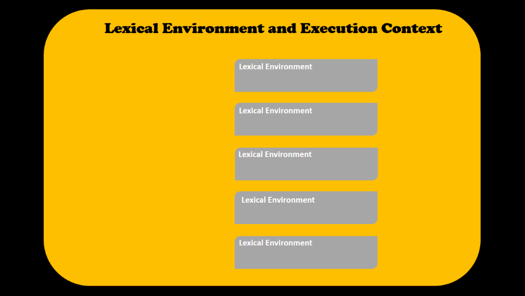 JavaScript中的执行上下文和变量提升