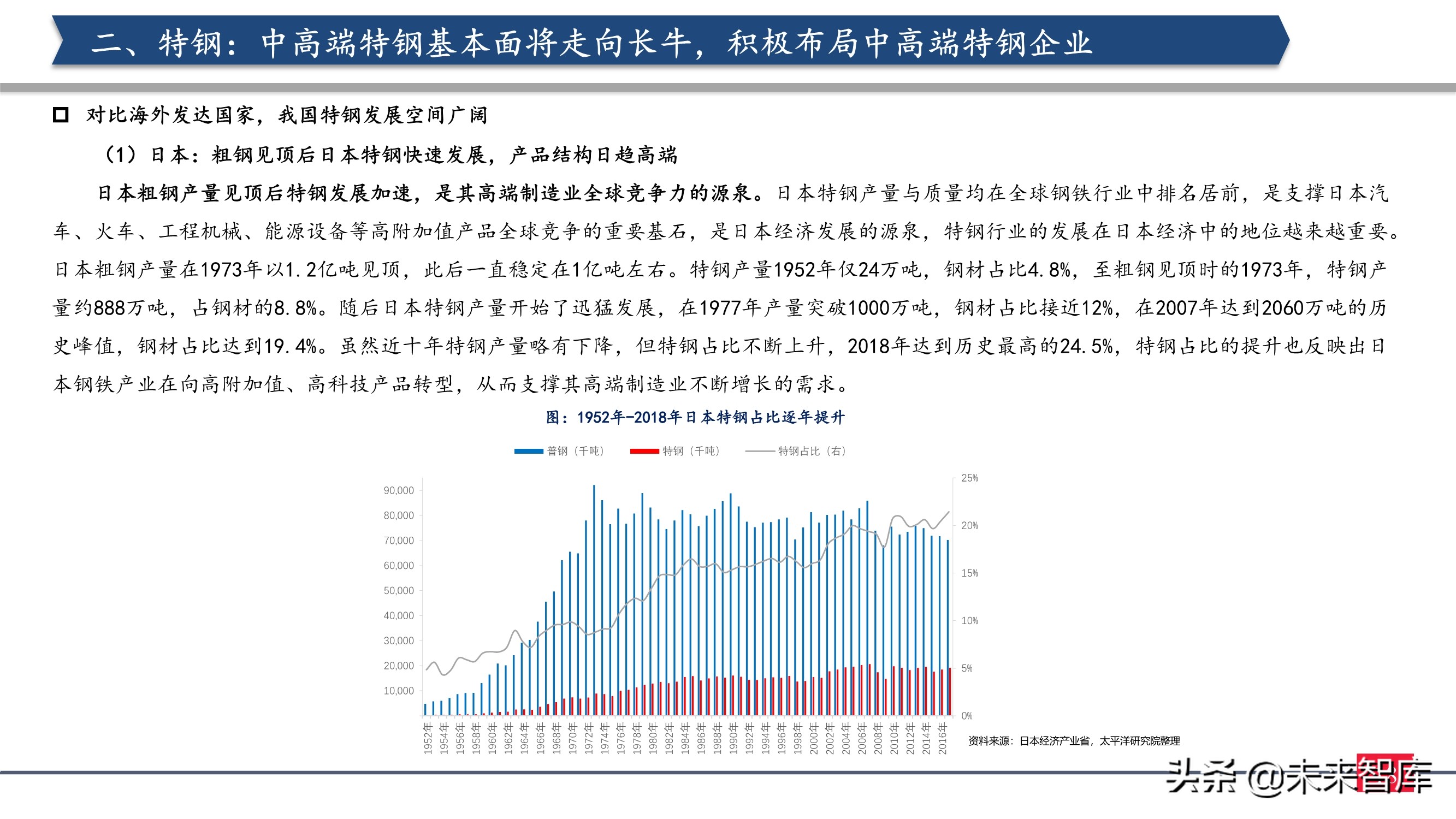 钢铁行业2021年投资策略：制造业崛起，中高端特钢或走向长牛
