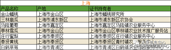 700种全国各地特色水果名单，水果吃货必备