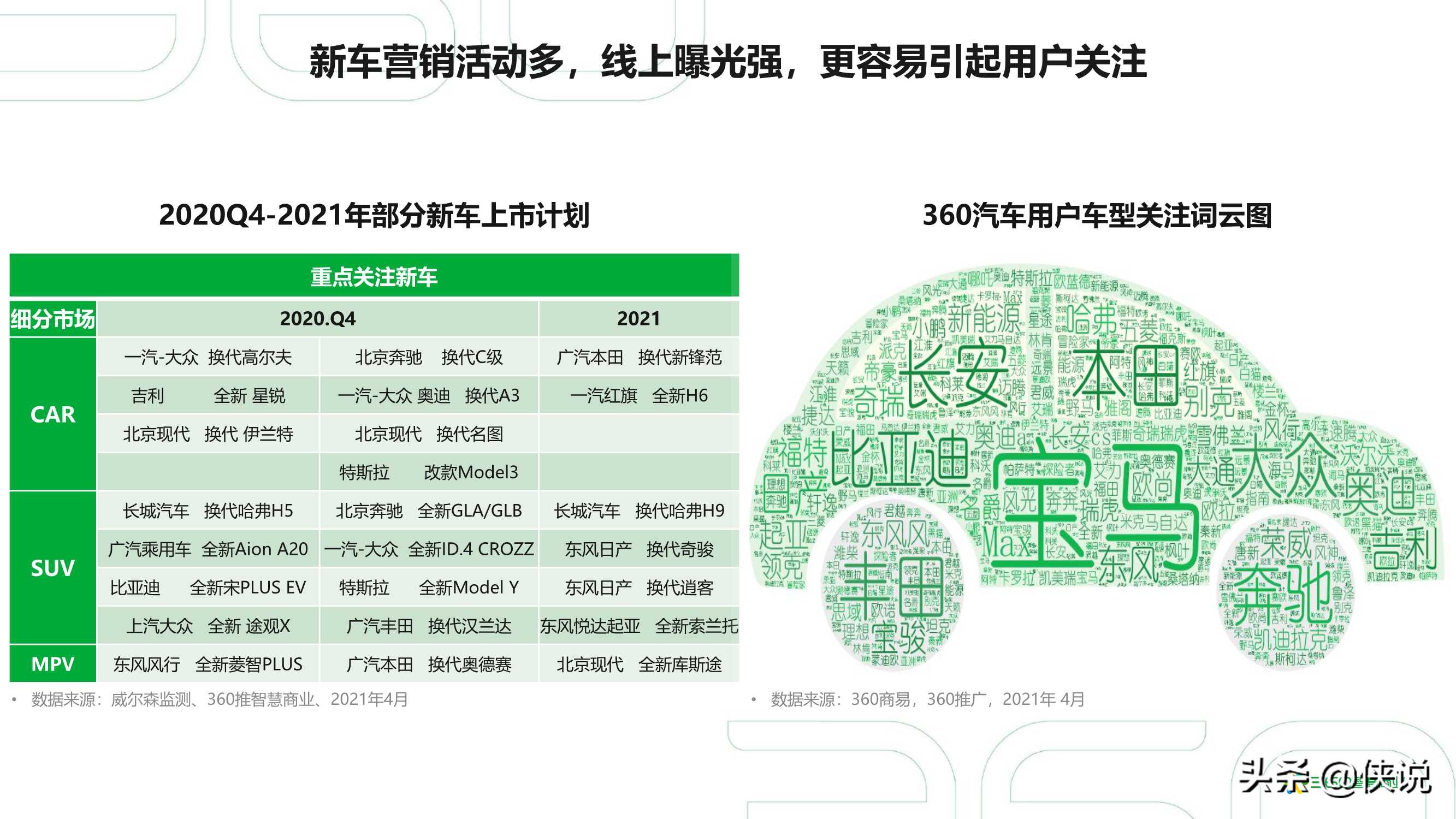 2021年中国汽车行业研究报告（360智慧商业）