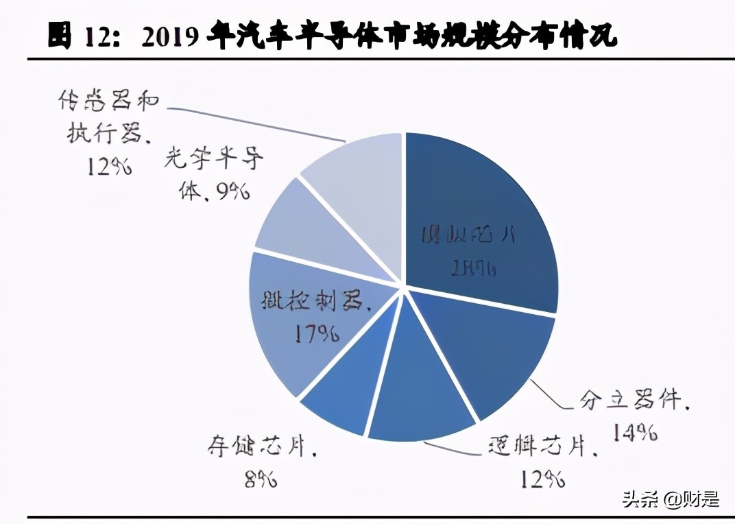 国内车载存储龙头北京君正深度研究