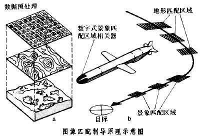 ���Ľ�������-100������Ѳ������������ħ�����ħ��