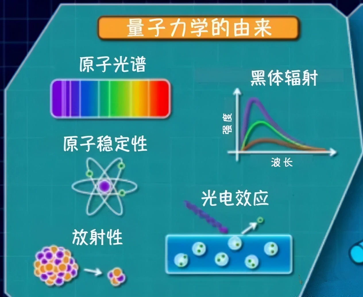 「擼小貓的思想實驗」是一個放大「量子力學(xué)」不確定性的思想實驗