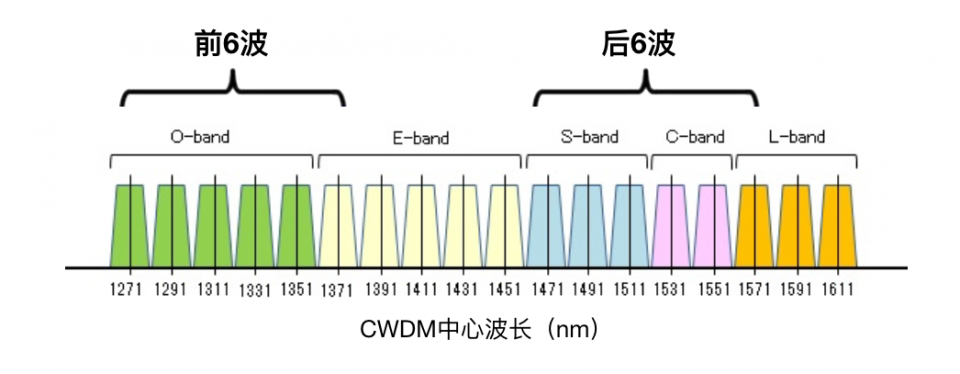 沈阳宽带