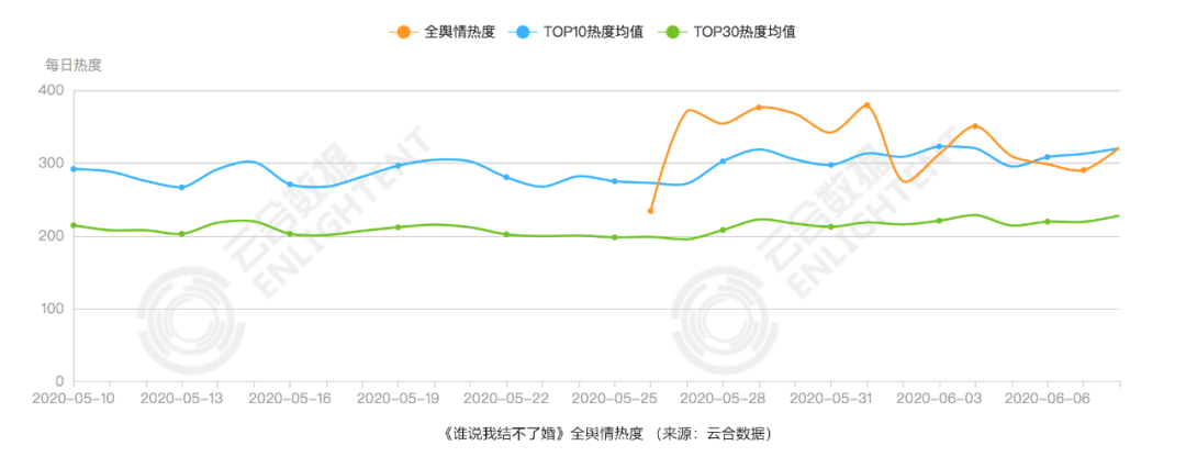 《谁说我结不了婚》背后，“女性向”作品出圈