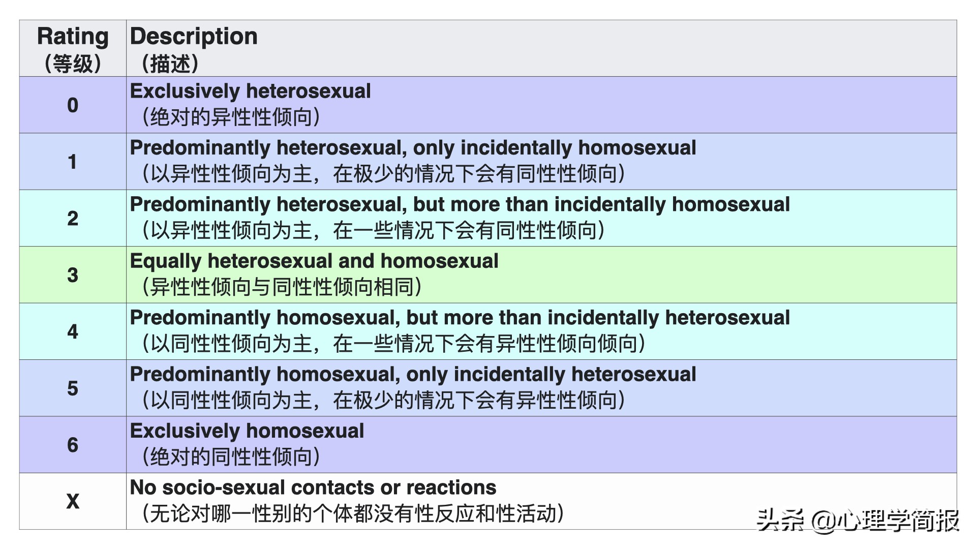 性心理学测试 如何科学自测性取向 权威性取向心理测试金赛量表 Mp头条