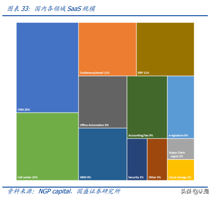 用友网络专题研究：景气加速与竞争力认知的拐点