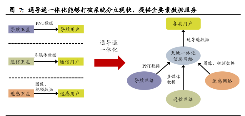 通信行业深度报告：基础设施建设重心转向，应用寻找确定性
