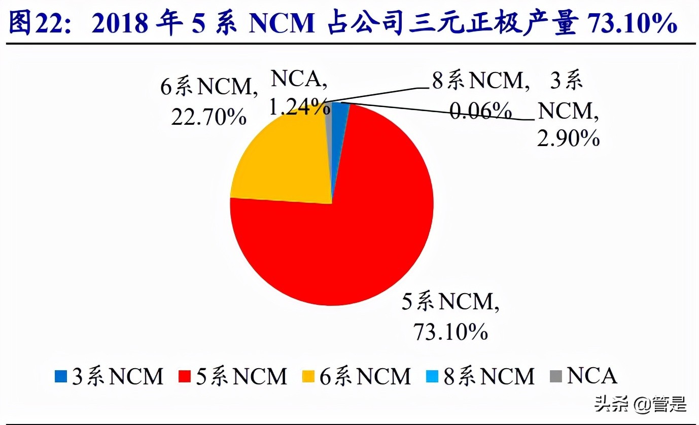 长远锂科专题报告：高端三元正极龙头，与产业链巨头共成长