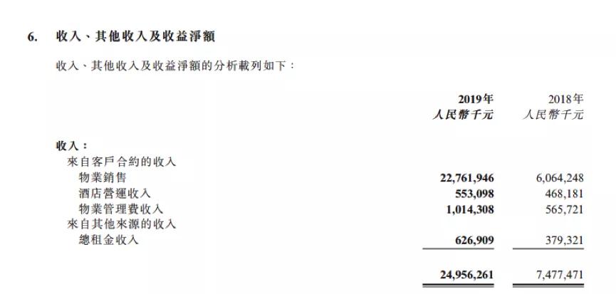 大湾区老牌房企，合景泰富低负债率背后的秘密