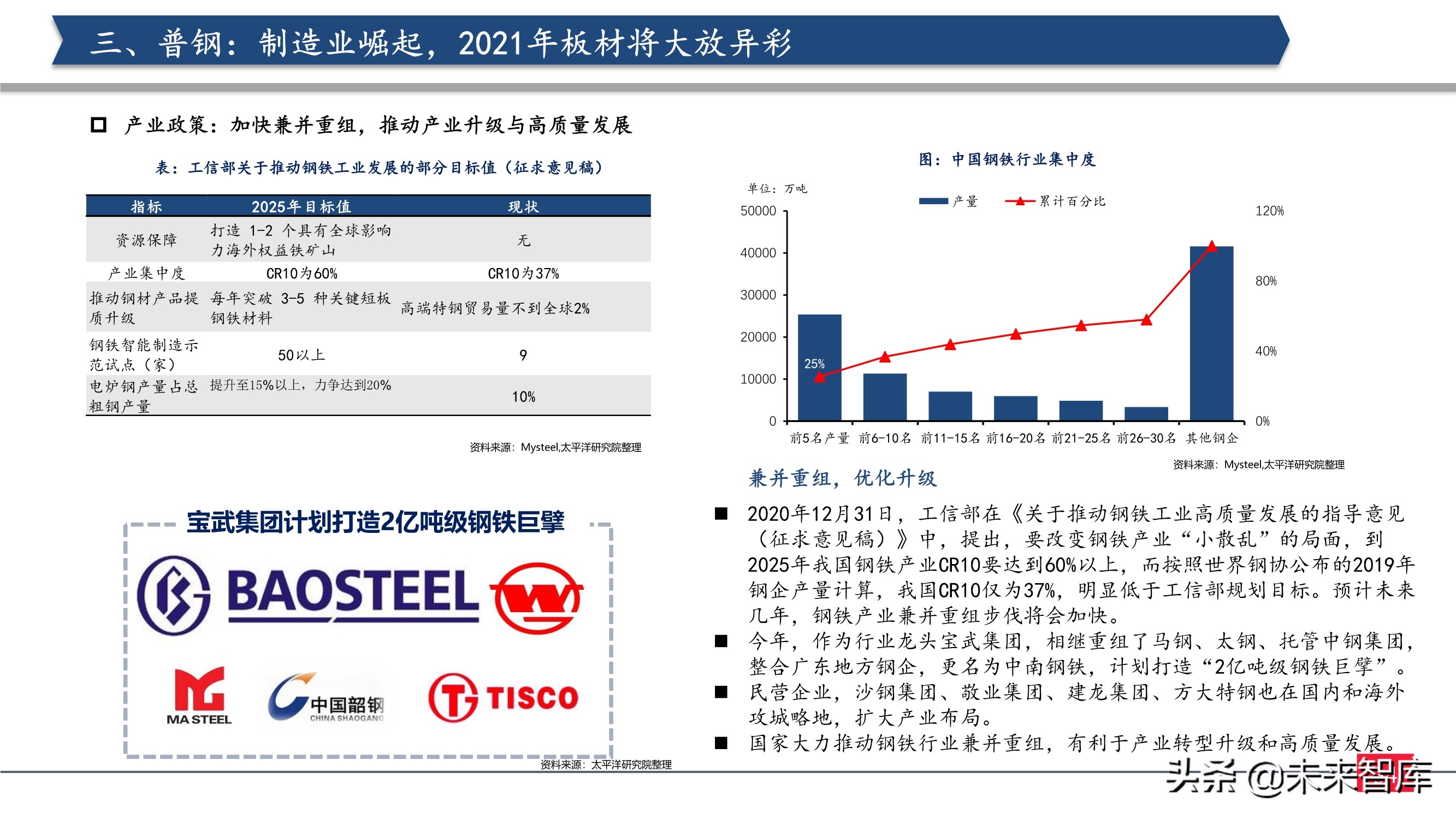 钢铁行业2021年投资策略：制造业崛起，中高端特钢或走向长牛