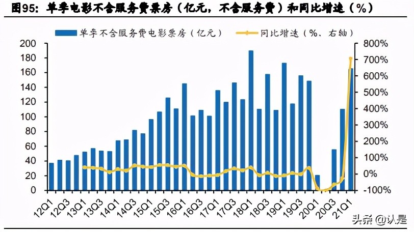 文化娛樂傳媒行業20年報和21Q1季報總結分析報告