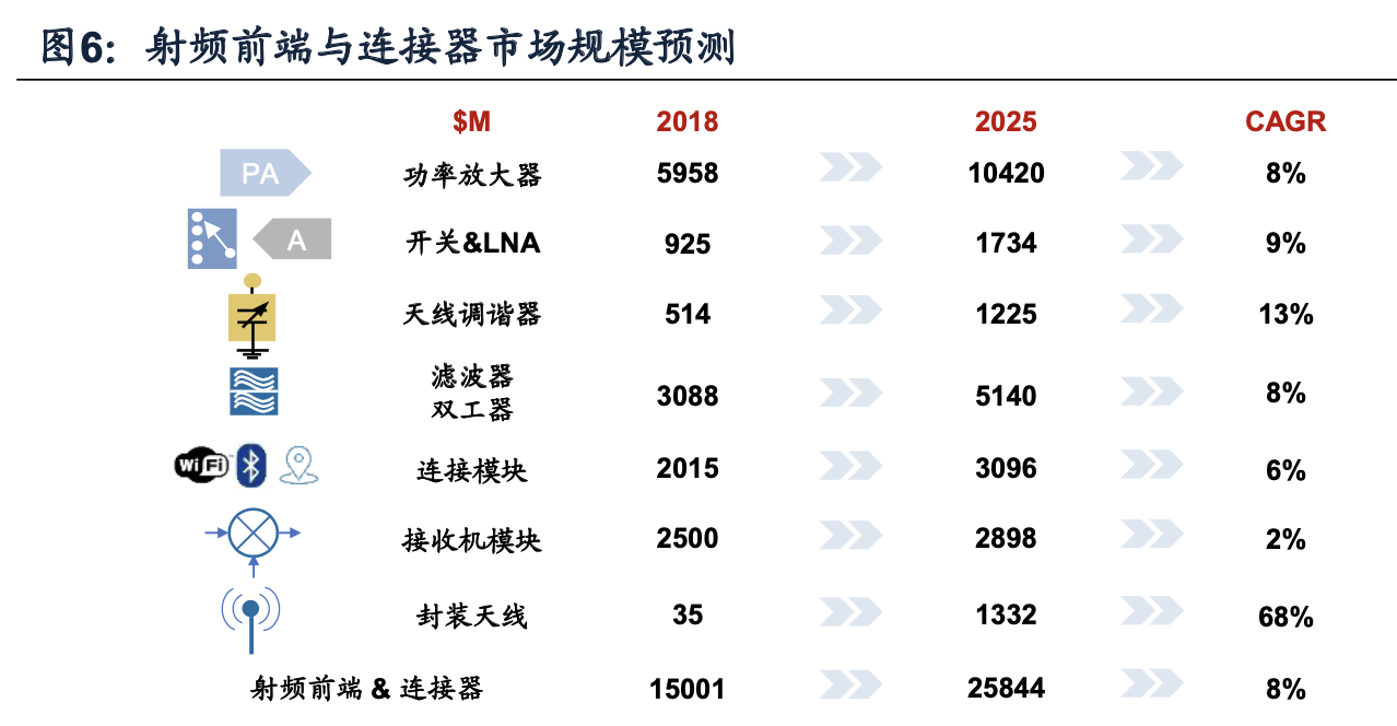 天线调谐器投资机会分析：受益5G与全面屏趋势，行业景气提升