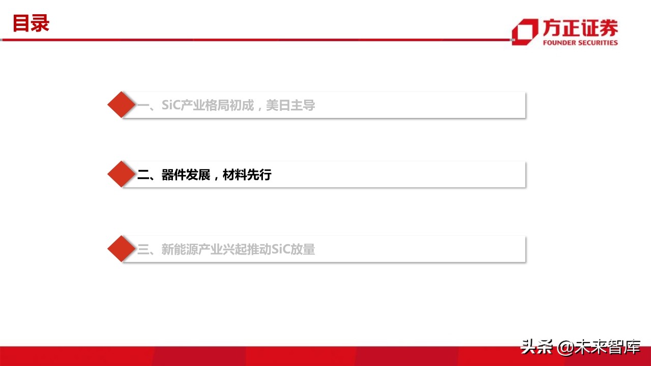 第三代半导体之SiC行业专题报告
