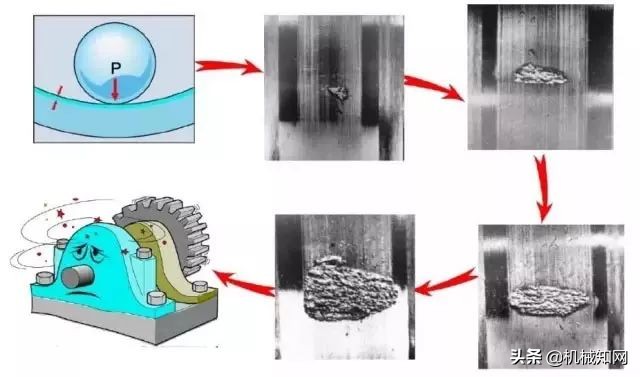 28张图读懂什么是轴承，50岁的老工程师也就会一半