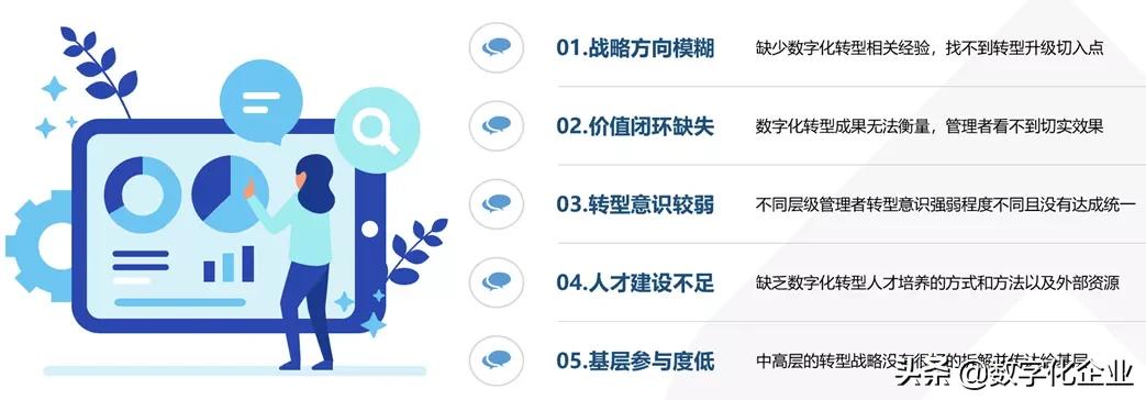 数字化转型3大关键要素
