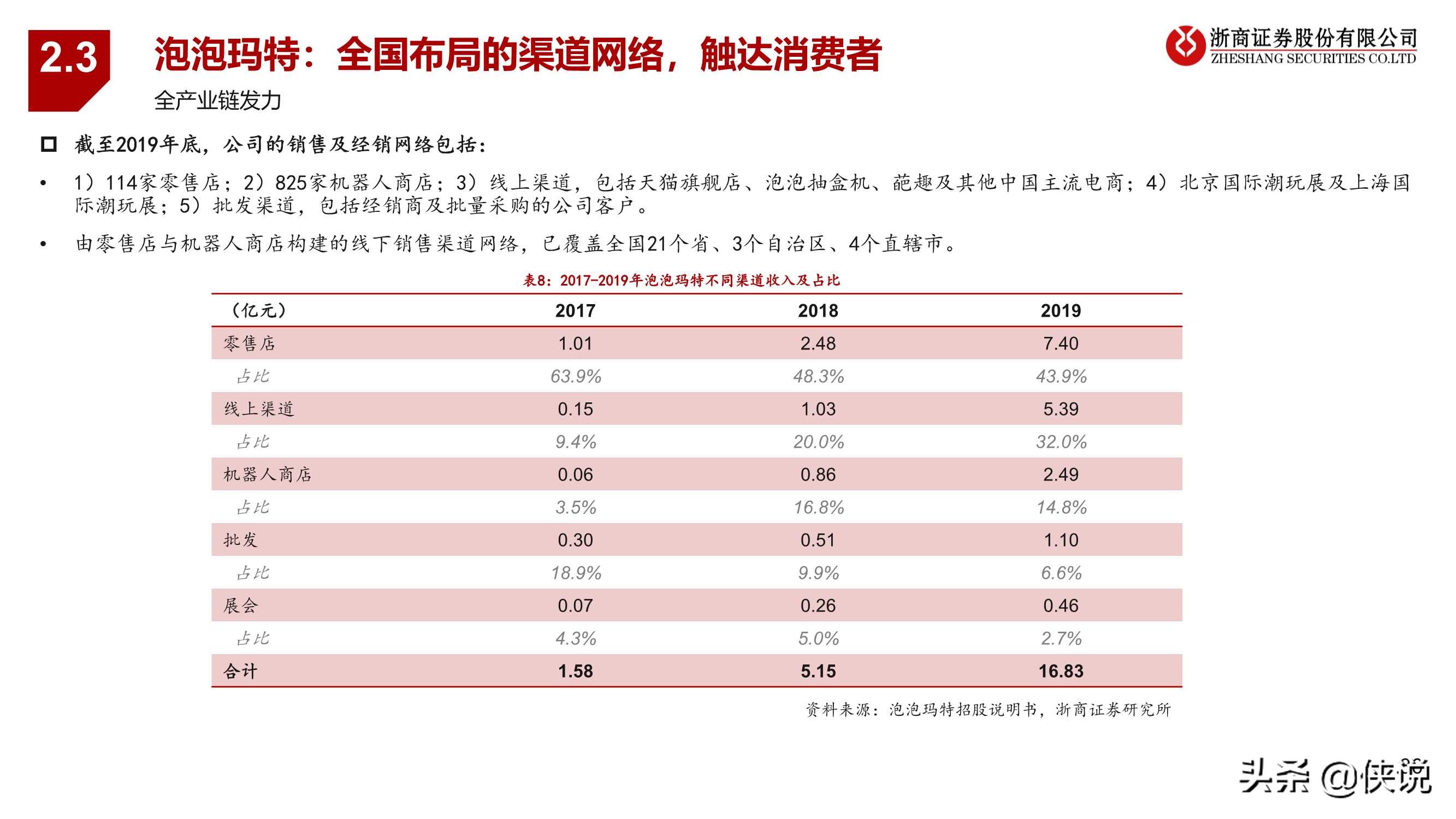 潮玩行业深度报告：黄金潮玩，未来已来（报告）