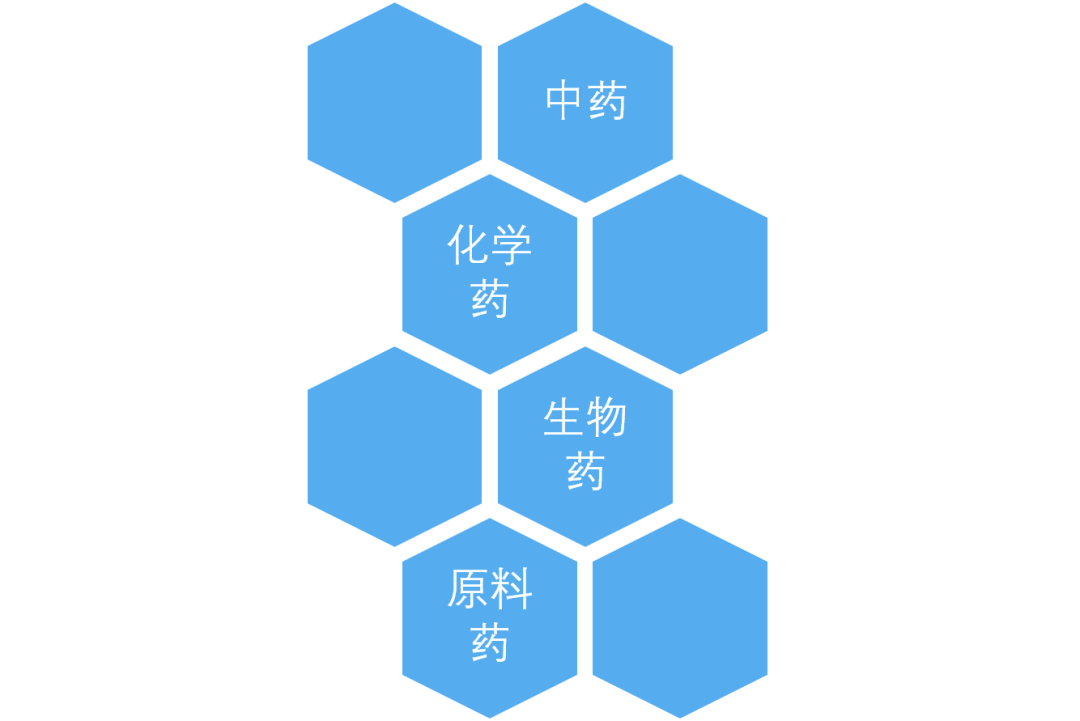2021，医药股的最新打开方式来也