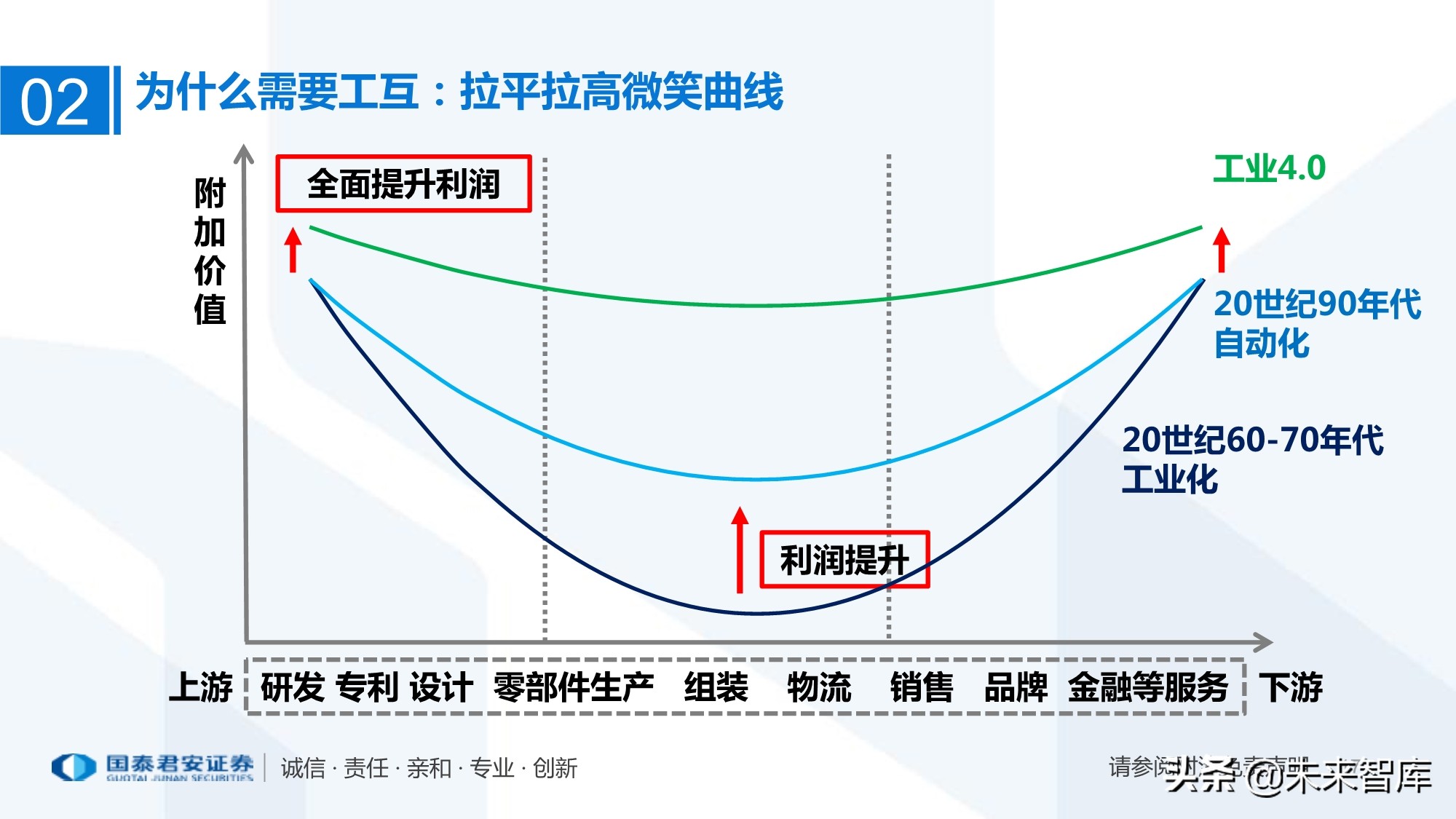 工业互联网产业链梳理：万物互联智能制造