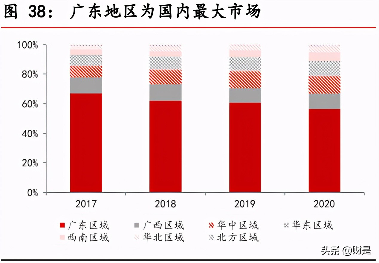 东鹏饮料深度解析：深耕能量饮料赛道，多维度构筑核心竞争力