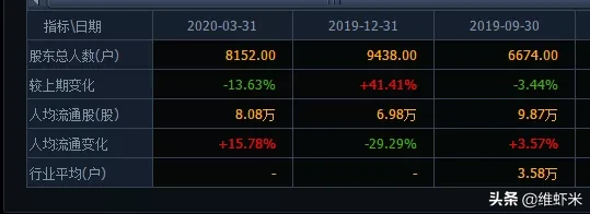1分钟了解连板股为什么能一直连板？知道真相后