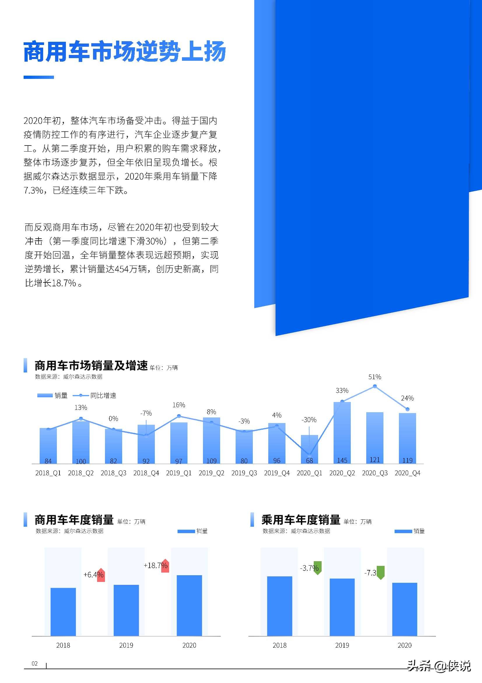 2021年中国商用车市场研究报告