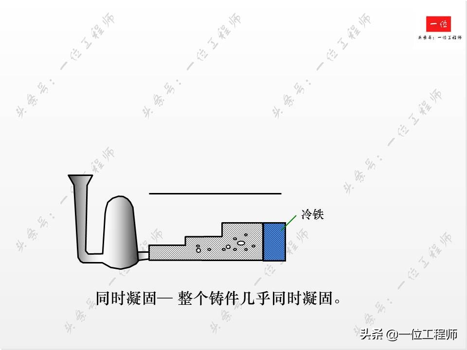 铸造工艺，液态成型的原理，66页内容介绍铸造技术