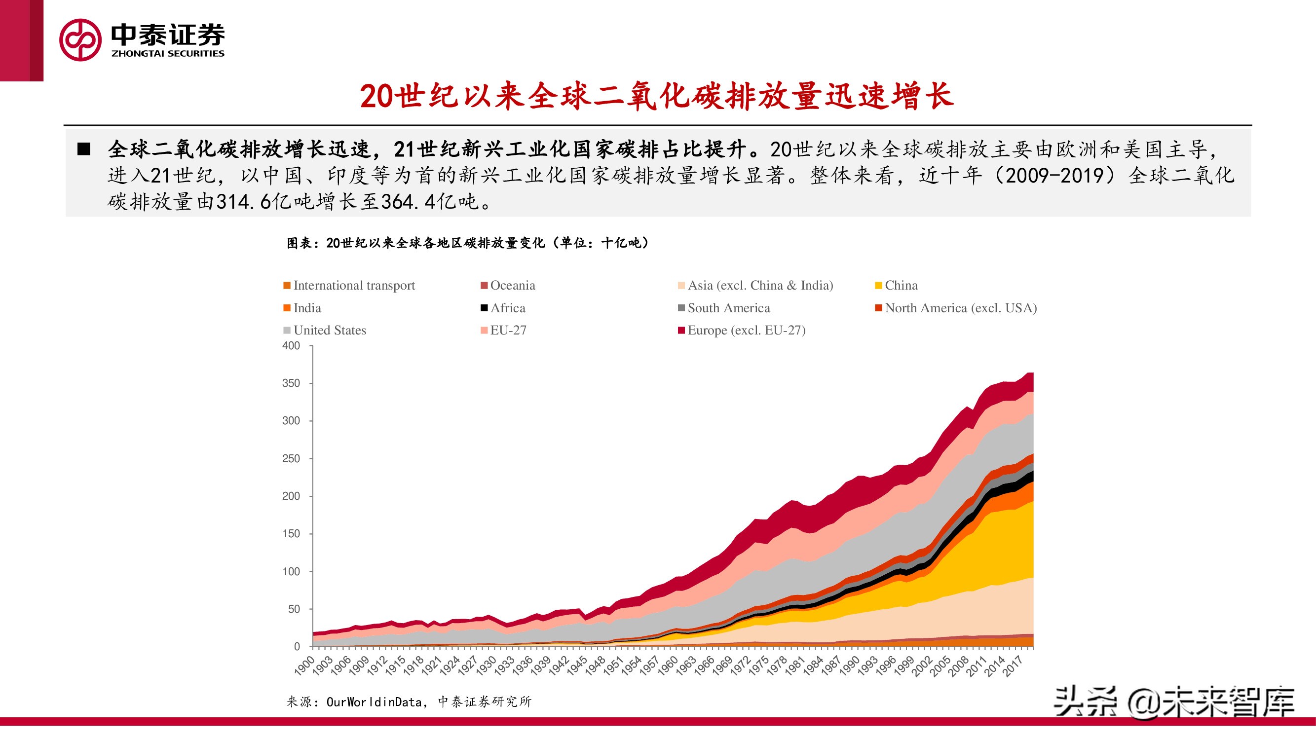 新型电力产业报告：新型电力系统建设加速，电化学储能赛道爆发