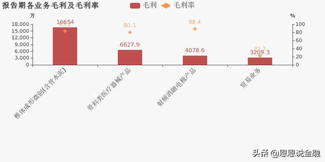 下半年医药中的杠把子--医疗器械 选股几何