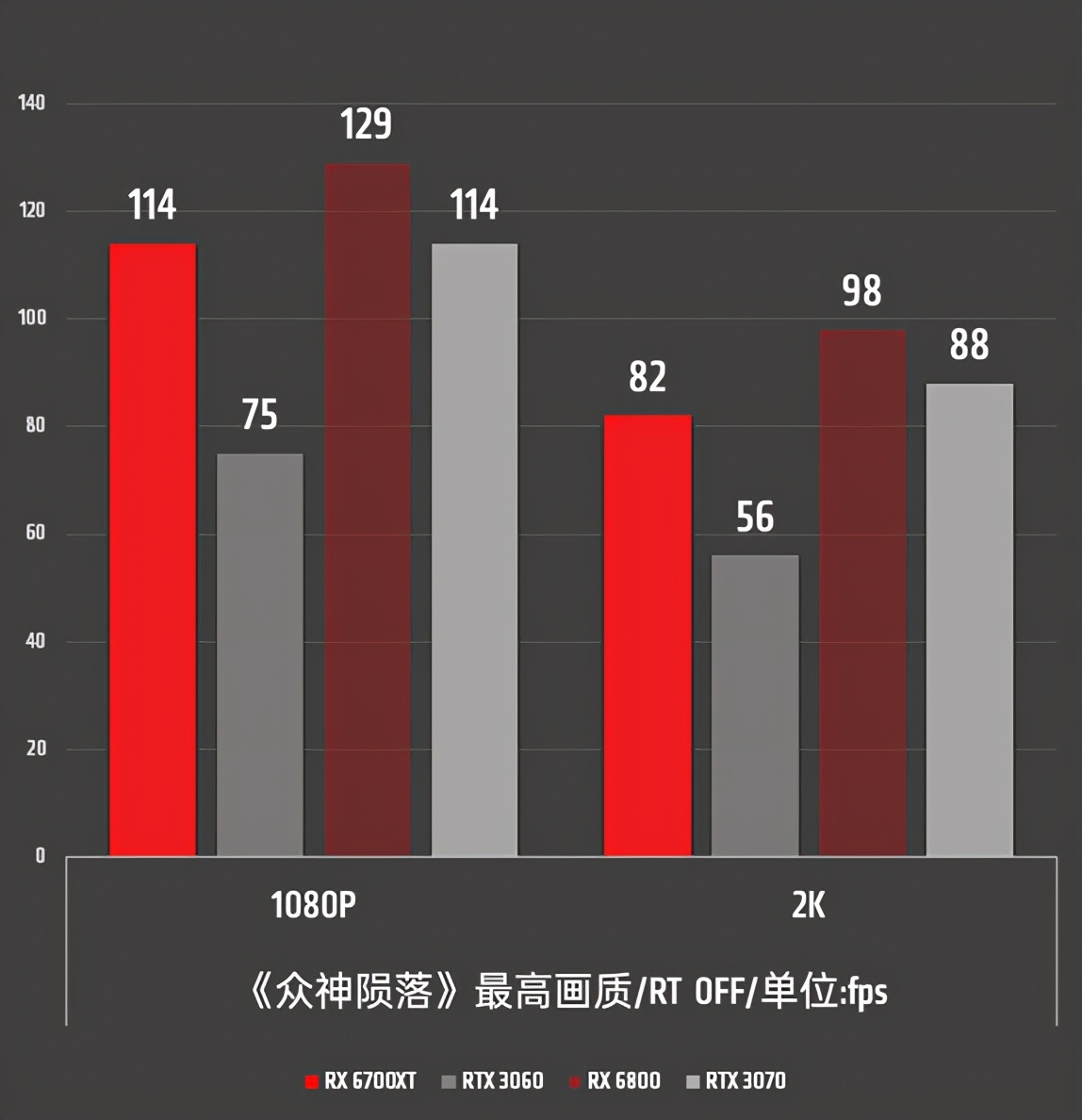 2K游戏新利器！AMD Radeon RX 6700 XT首发全面评测