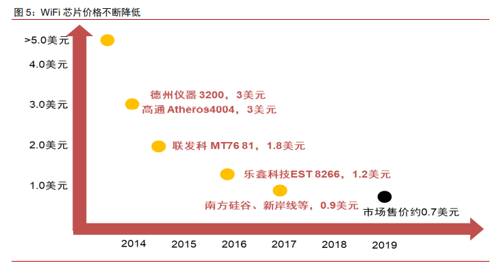 5AloT（5G+AI+物联网）深度研究报告：下一轮科技红利