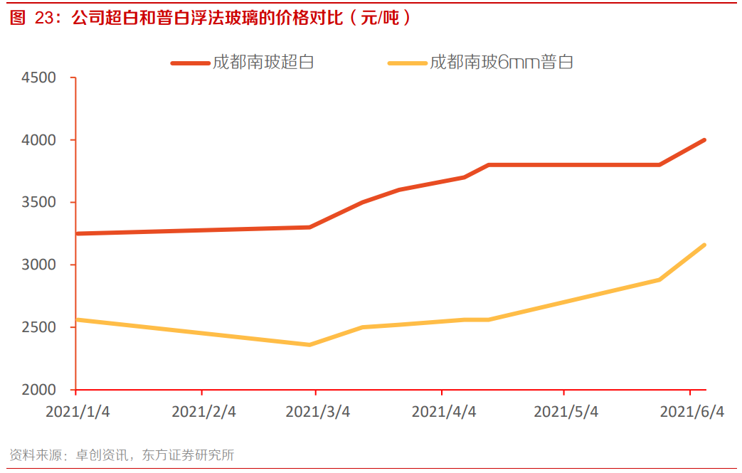 南玻A专题研究报告：国内电子玻璃领军者，重回扩张之路