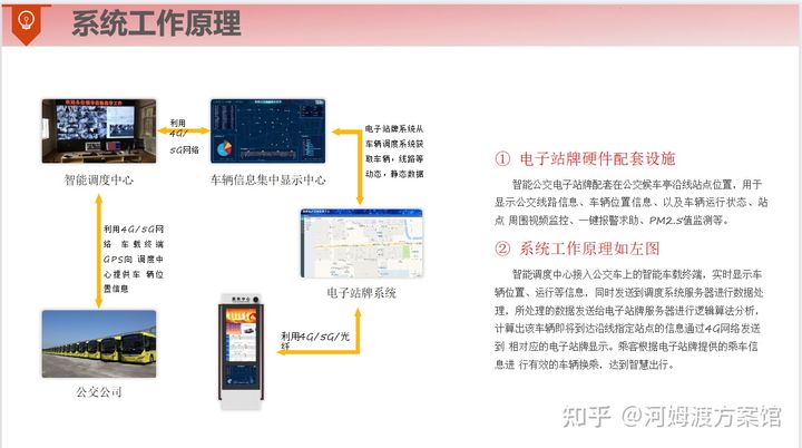 智慧道路有什么黑科技？智慧道路建设整体解决方案，值得借鉴